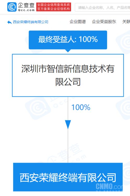 榮耀西安新布局 注冊(cè)資本3千萬終端公司成立，深化通信設(shè)備銷售市場